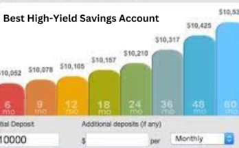 Best High-Yield Savings Account